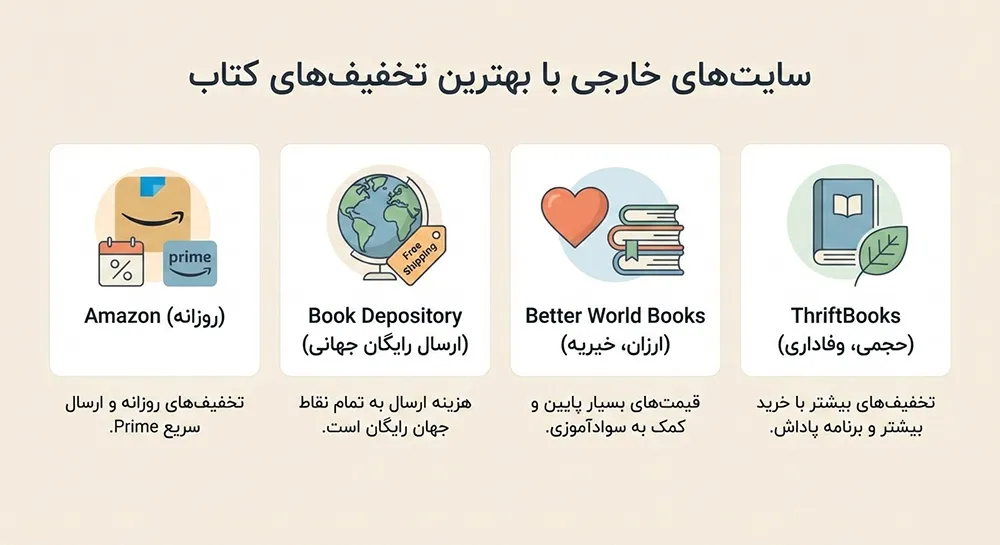 سایتهای خارجی با بهترین تخفیفها برای خرید کتاب 1 اینفوگرافیک بهترین سایتهای خارجی برای خرید کتاب