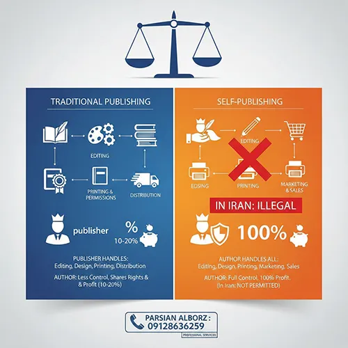 مقایسه چاپ خودنشر و چاپ با کمک ناشر
